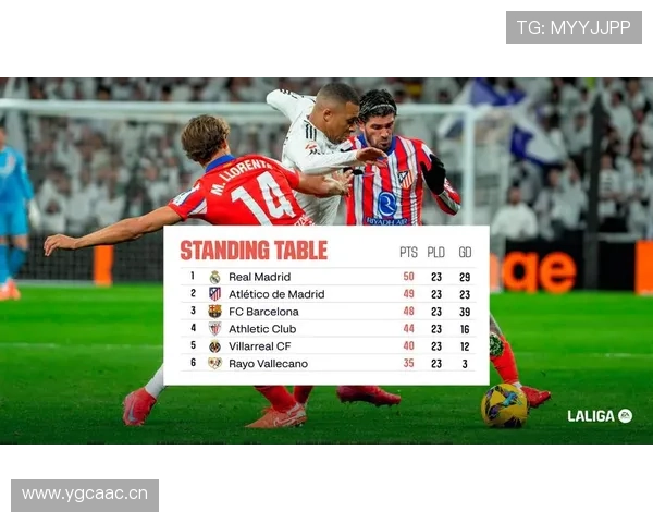 巴萨西甲争冠主动权:形势变化影响赛季最终走势 巴萨西甲争冠主动权:形势变化影响赛季最终走势